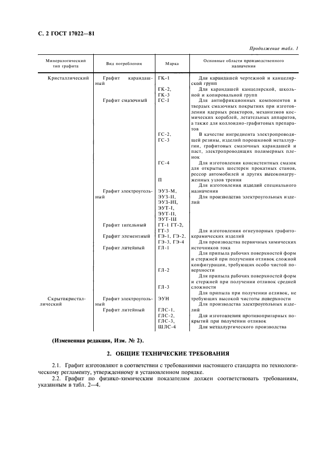 Standard GOST 17022-81. Graphite. Types, marks and general technical ...